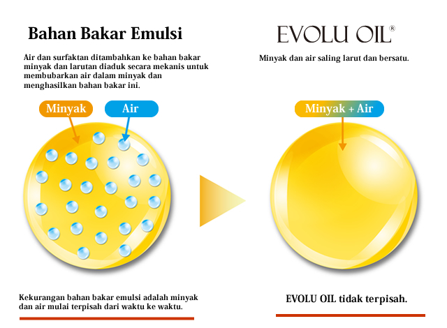 Bidang Emulsi EVOLU OIL