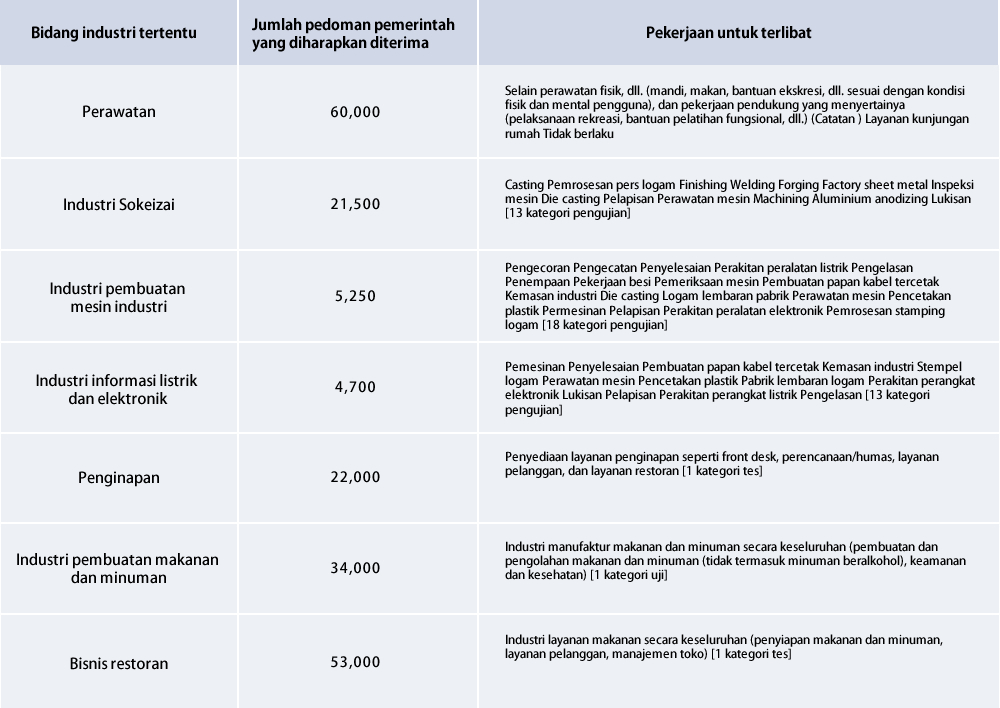 Bidang yang dapat diterima